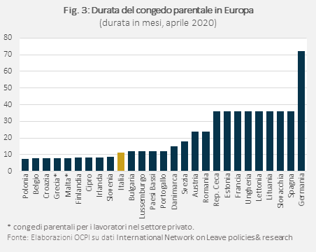 Tab durata del congedo parentale in Europa